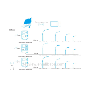 Smart Wifi Control Streetlight Circuits Led Lighting Control System